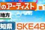 【SKE48】松井珠理奈「都道府県別自慢のアーティストランキング愛知県1位にSKE48の名前が」