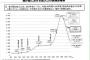 【悲報】日本の人口が永遠に減り続ける