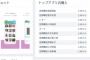 欅坂46メッセージ、売り上げランキングを調べてみた結果ｗｗｗｗ