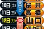 【巨人】山口、１２日広島戦で復帰濃厚…１１日ヤクルト戦は高橋が浮上