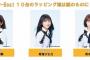 『Sky-Boatゴンドラ10台のラッピング権は誰のものに！？』第4位～第2位の結果発表