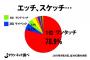 【調査】「エ○チ、スケッチ」に続く言葉…全国で圧勝の「ワンタッチ」、北海道だけ「マイペット」