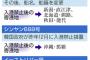 北密輸船、１００回超日本寄港　韓国は入港禁止　制裁逃れ利用か