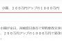 広島カープ小園さん、200万円増の年俸1000万円で更改