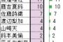 【闇セブン】休業メンよりやる気のない現役欅メンバーｗｗｗｗｗｗｗ