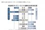 【貧困日本】ダイソー「100円じゃないと買ってくれないの、中国だと150円、タイなら200円でも売れるのに」 	