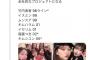 【速報】元AKB48で韓国デビューした竹内美宥、K-POPガールズグループでデビュー決定！夢が叶ってよかったな！！【※画像あり】