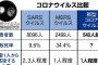 コロナウイルスだけど、ポケモン初代で例えるとどれくらいヤバいの？