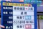 新型コロナ感染の大阪市の40代女性、退院後に再びコロナ陽性に ウイルス増殖か再感染か