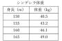 日本人女性のやせすぎは危険レベル…。なぜ進んで健康を犠牲にするのか！？