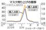 コロナ恐慌で苦しむ日米を横目に中国が救世主のごとく振る舞う　ウイルス禍による焼け太りを狙う