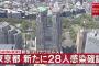 【5/12】東京都で新たに28人の感染確認　7日連続で40人を下回る　新型コロナウイルス