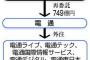 【悲報】日本人さん、仕事を委託することを仕事だと勘違いしてる模様。再々々々委託などをしてしまう