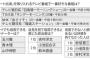 【テレビ】リモート出演で信用できるコメンテーターは？　3位山中教授、2位青木理、1位は玉川徹