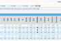 【悲報】パリーグの得失点差、バグる