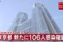 【7/7】東京都で新たに106人の感染確認　 100人以上は6日連続　新型コロナウイルス