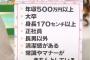 女さん「はい、私たちが考えた『普通の男』はこれね」→大炎上