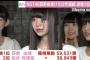 【AKB48G】3大ミステリー「荻野の速報5万票」「柏木手越写真の流出ルート」あと一つは？