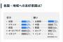 【画像】日本人が好きな国TOP5と嫌いな国TOP5がコチラｗｗｗｗｗｗｗｗｗ