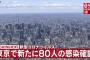【9/14】東京都で新たに80人の感染確認　7日ぶりに100人下回る　新型コロナウイルス