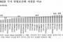 【韓国】自殺率「OECD1位」…「一日平均38人」