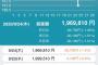 投資家歴１週間ワイちゃんの資産推移がこちら