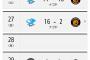 阪神二軍、11失点、16失点、5失点、12失点