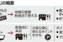 【悲報】Gotoイートを悪用した鳥貴族錬金術が爆誕ｗｗｗｗｗｗｗｗｗｗｗｗｗ