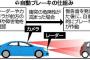 政府「2021年11月から自動ブレーキを義務化します」←MT車販売できないじゃんｗｗｗｗｗ