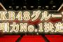 第3回AKB48グループ歌唱力No.1決定戦 本戦出場者20名が決定！