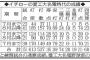 【悲報】イチロー、ドラフト当日お断リックスしていた…｢オリックスは嫌だ｣