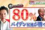 朝日放送テレビ・正義のミカタ「80％バイデンが勝つ！バイデンは優等生タイプ」