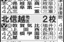 【高校野球】毎年悩める関東・東京残り１枠に提言／センバツ展望