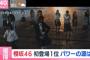 【画像】『BUZZトピ』に出演した櫻坂46メンが可愛いwww