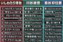 【悲報】プロ音楽家「2020年のベストソング10選んだ」→知らない曲ばかりだと炎上してしまう…