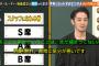 キンコン西野「千鳥の大悟はマジでクソ！気分悪いわ！」