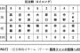 【虎実況】阪神タイガース紅白戦（宜野座）[2/12]11:15～