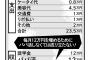 【悲報】貧困女子大生のリアル家計簿がこちらｗｗｗｗｗｗｗｗｗｗｗｗｗｗｗｗ