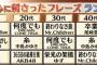 【朗報】AKB48の365日の紙飛行機が「世代別心に刺さったフレーズランキング」で 20代の3位にランクイン！！！