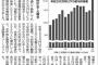 日本、年収200万円以下1200万人の衝撃