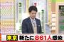 【4/22】東京都で新たに861人の感染確認　2度目の緊急事態宣言解除後最多　新型コロナウイルス