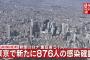 【4/24】東京都で新たに876人の感染確認　新型コロナウイルス