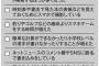 5つ以上は要注意！「定年スマホ脳」チェックリスト