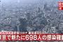 【4/30】東京都で新たに698人の感染確認　新型コロナウイルス