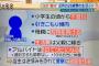 【画像】最強クラスの無職、見つかるwwwwww