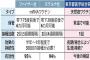 【朗報】日本産ワクチン「常温保存OKです、接種1回で済みます、効果は一生続きます」ノーベル賞確定へ