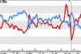 【緊急速報】立憲民主党さん、支持率３％