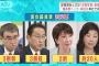 総裁選「決選投票」濃厚に“議員票トップ”は岸田氏(2021年9月27日)