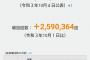 【朗報】ワクチン接種9000万人突破！！！