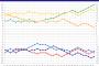 セリーグ9月10貯金推移wwwwwwww